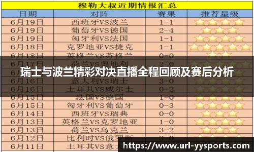 瑞士与波兰精彩对决直播全程回顾及赛后分析